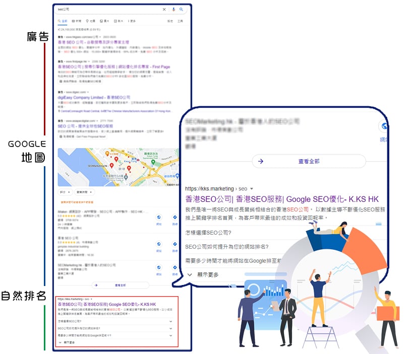 匯港文化傳媒 HK Culture Meida Marketing在關鍵字「SEO公司」中取得自然搜尋排名第一名
